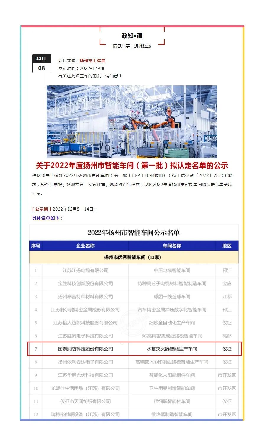bd半岛·体育(中国)官方网站消防入选2022年扬州市智能车间名单